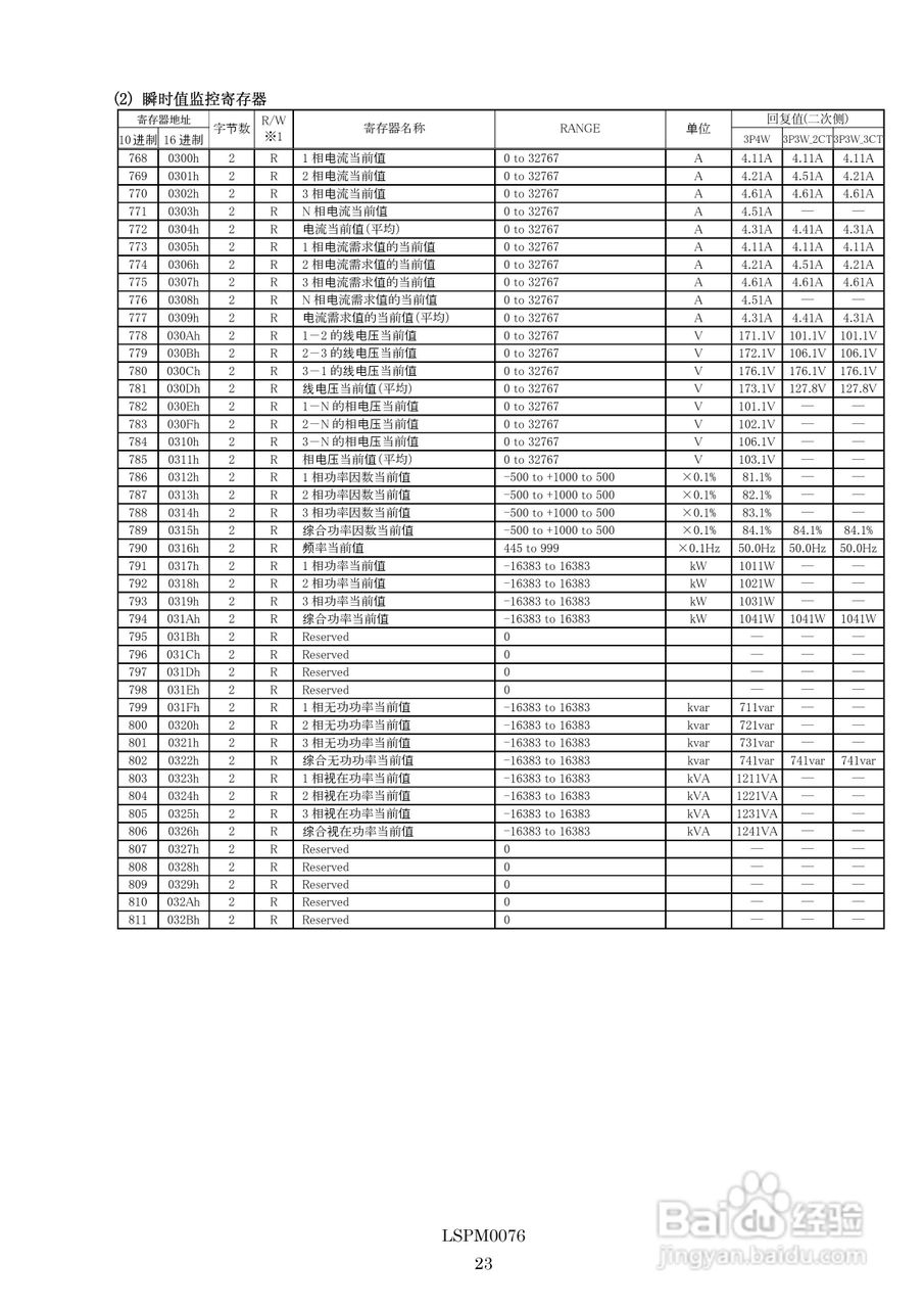 三菱多用电子测量仪ME96NSR-MB MODBUS IF使用手册:[3]