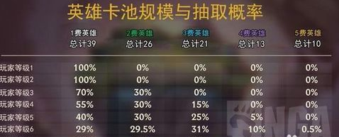 云顶之弈终极新手攻略
