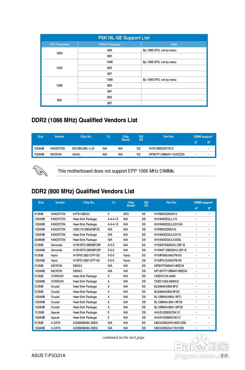 华硕T4-P5G31A主板说明书:[3]