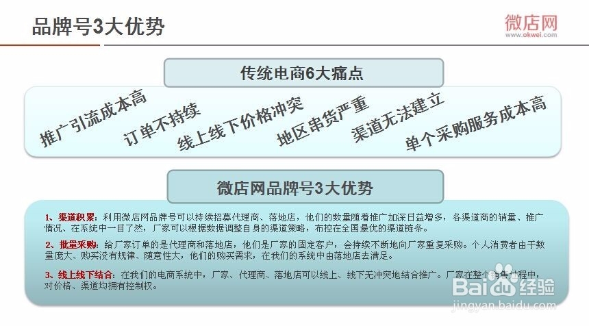 微店网品牌号供应商怎么进驻要什么条件怎么开