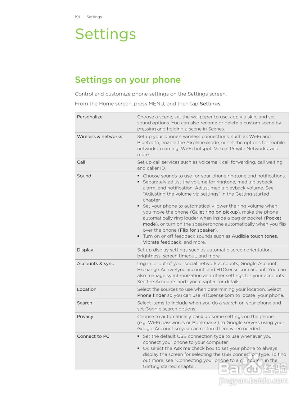 多普达HTC Inspire 4G手机使用说明书:[20]