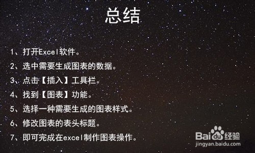 如何使用Excel制作图表教程 Excel图表制作大全