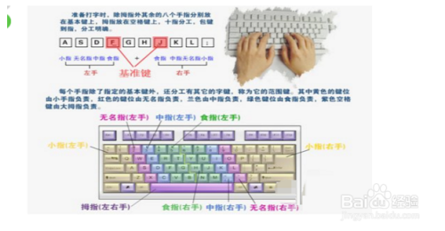 拼音打字指法练习,怎么练习打字速度