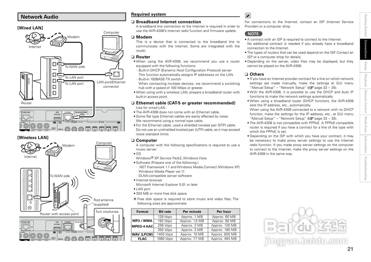 DENON AVR-4308功放用户手册:[2]