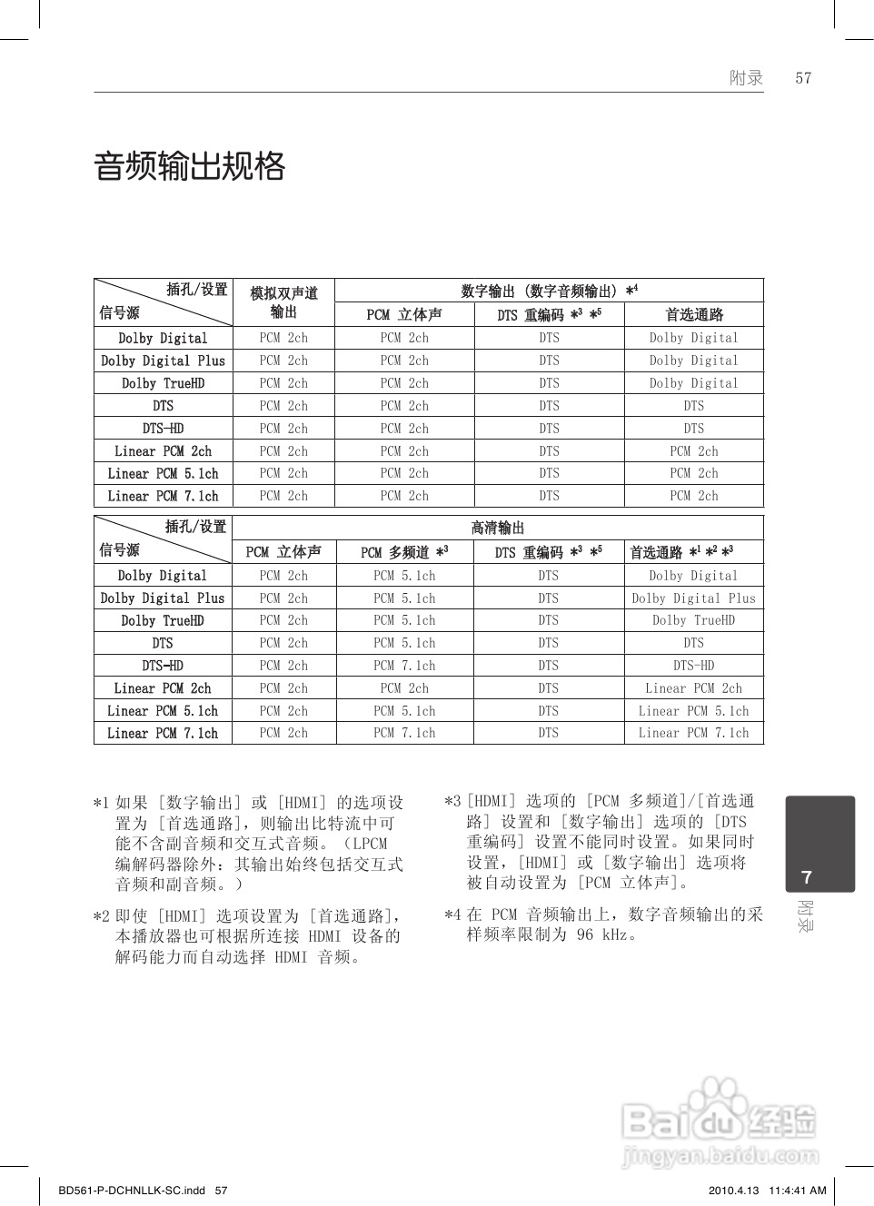LG BD560蓝光播放器使用说明书:[3]