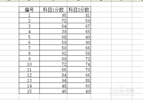 excel中筛选和条件格式的用法