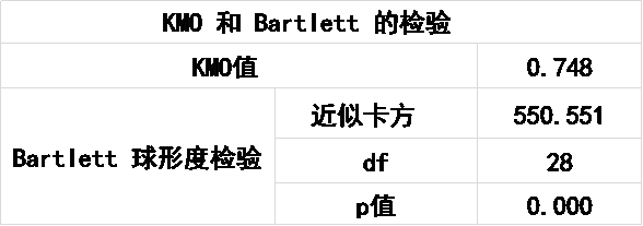 利用SPSSAU进行主成分分析的步骤