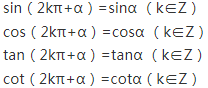 cos如何变sin