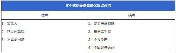 天翼云干货分享:照片拍多了如何备份管理?