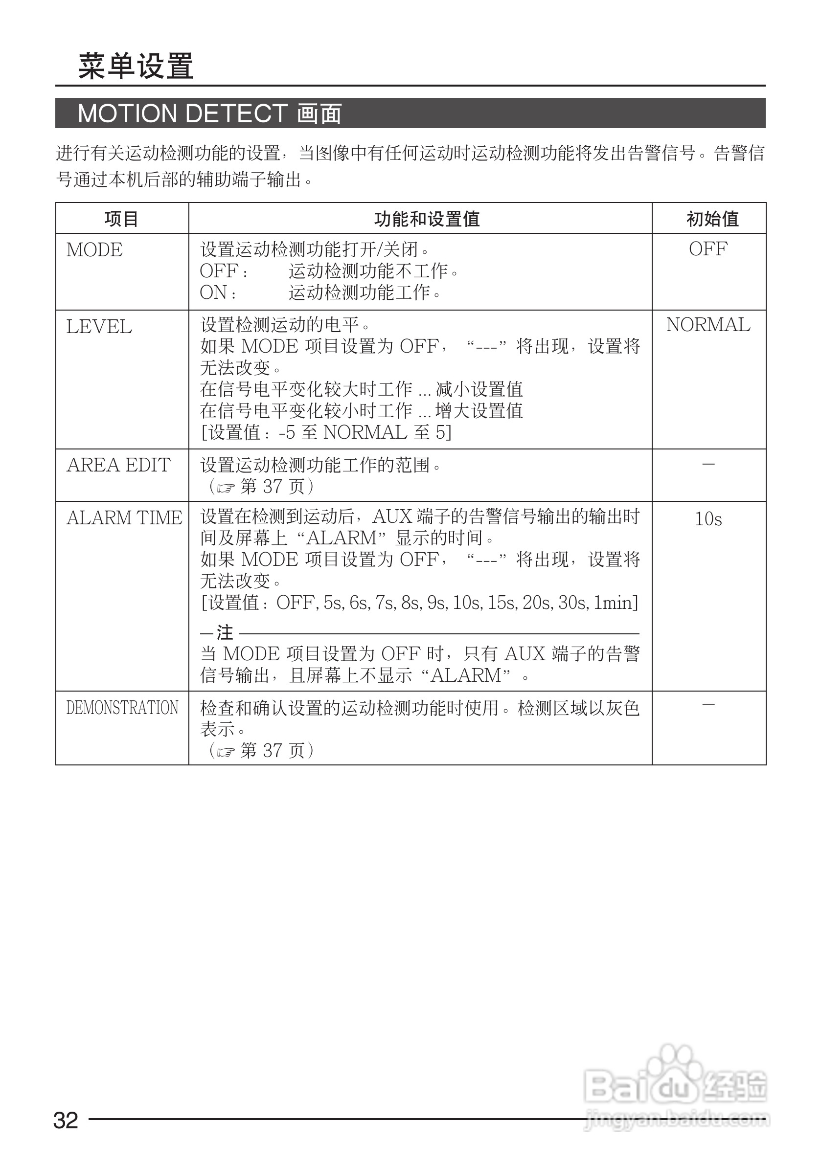 JVC TK-C1430EC彩色视像摄像机使用说明书:[4]