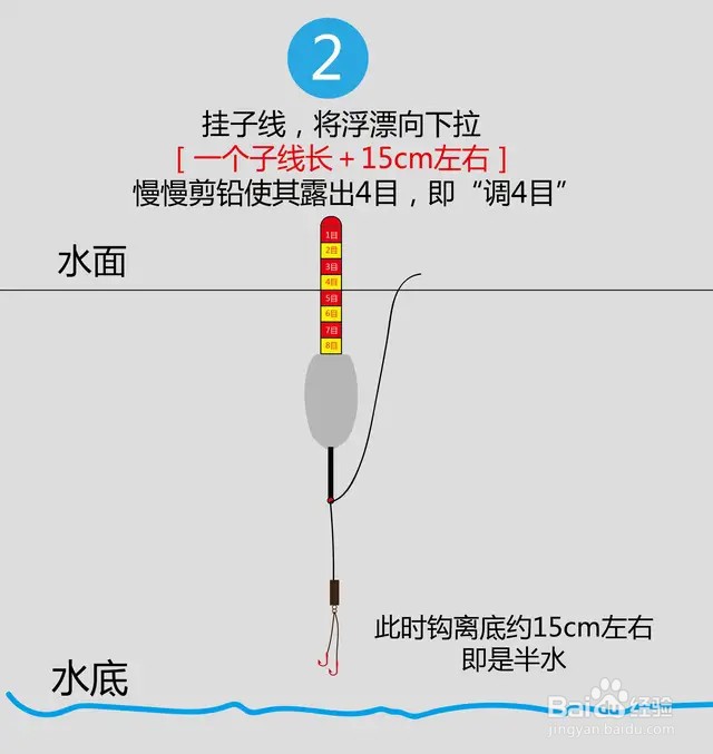 第二步带钩半水调目可以确保钩子是离底的状态,即为半水.