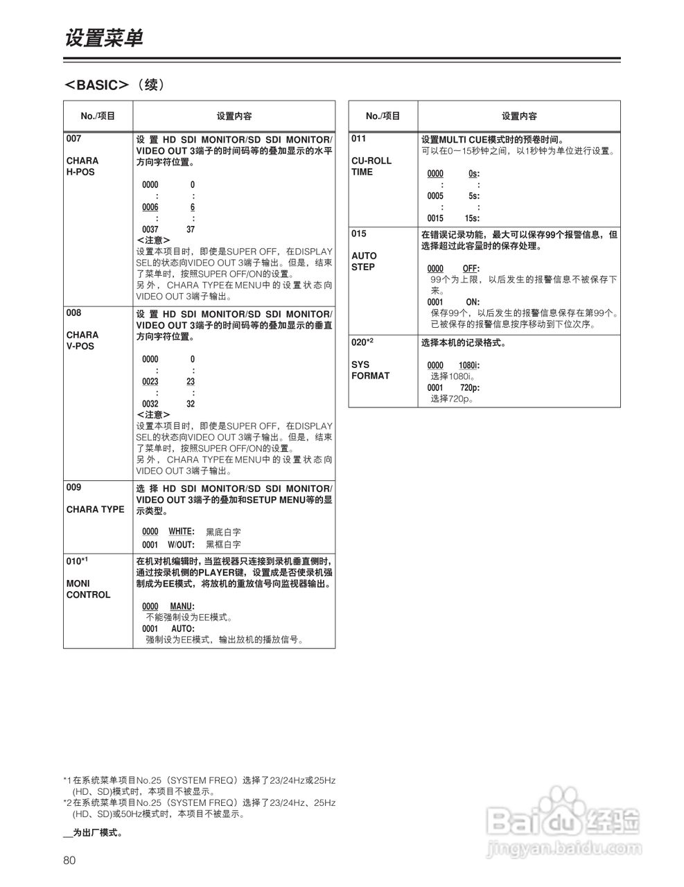 松下 HD1700广播级数字录像机操作手册:[8]