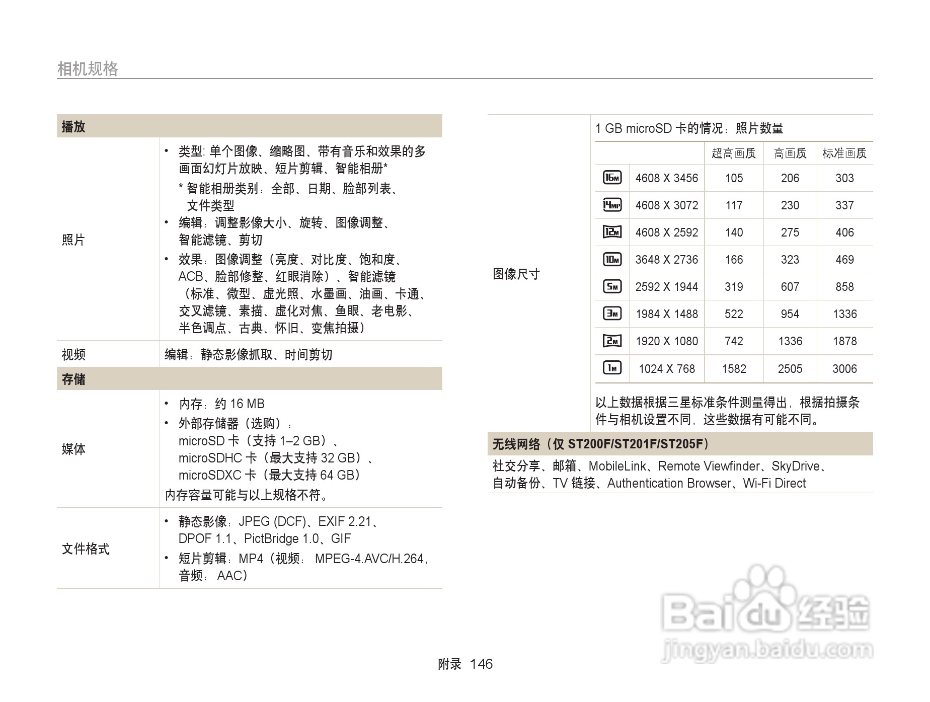 三星ST200F数码相机使用说明书:[15]