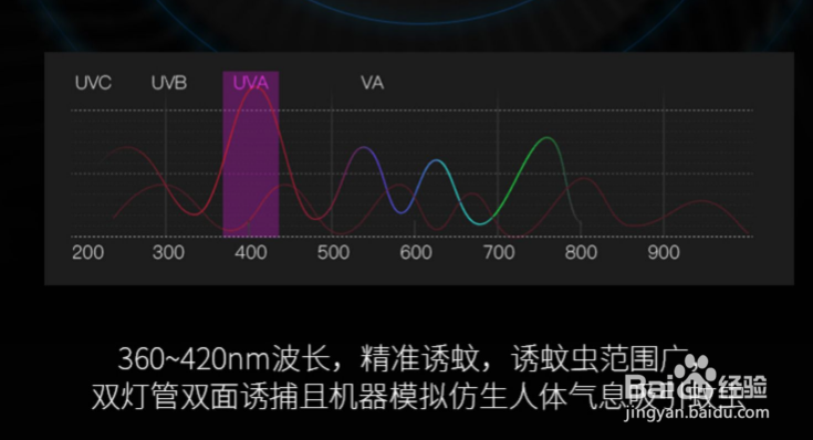 如何健康安全的灭蚊