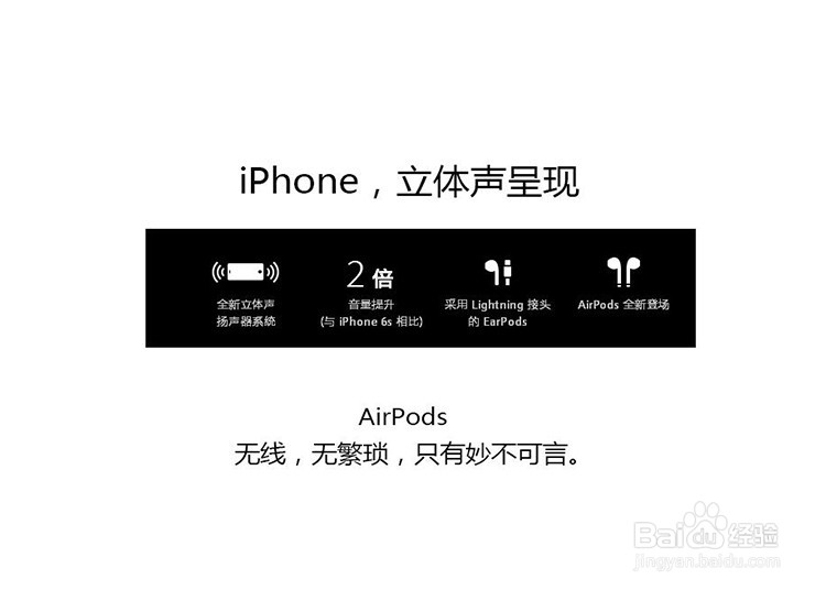 iPhone 7到底什么样呢