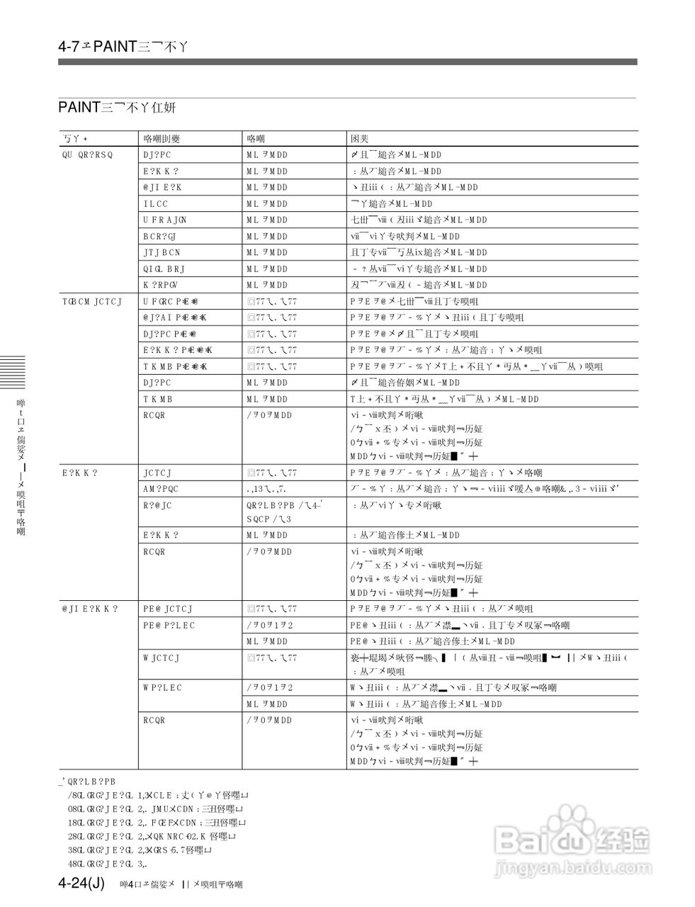 SONY HDC-F950高清摄像机说明书:[6]