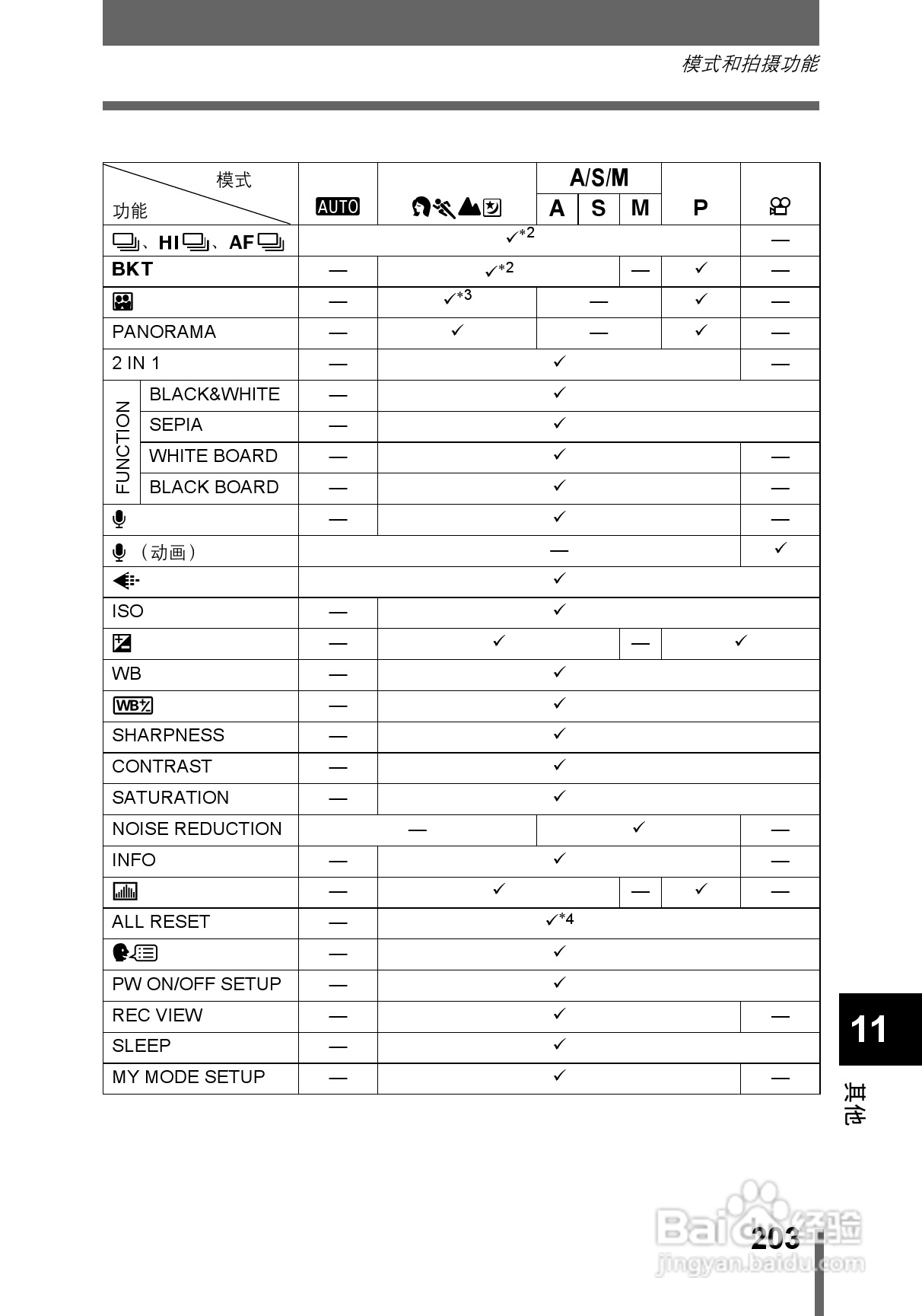 OLYMPUS CAMEDIA数码照相机C-760使用说明书:[21]