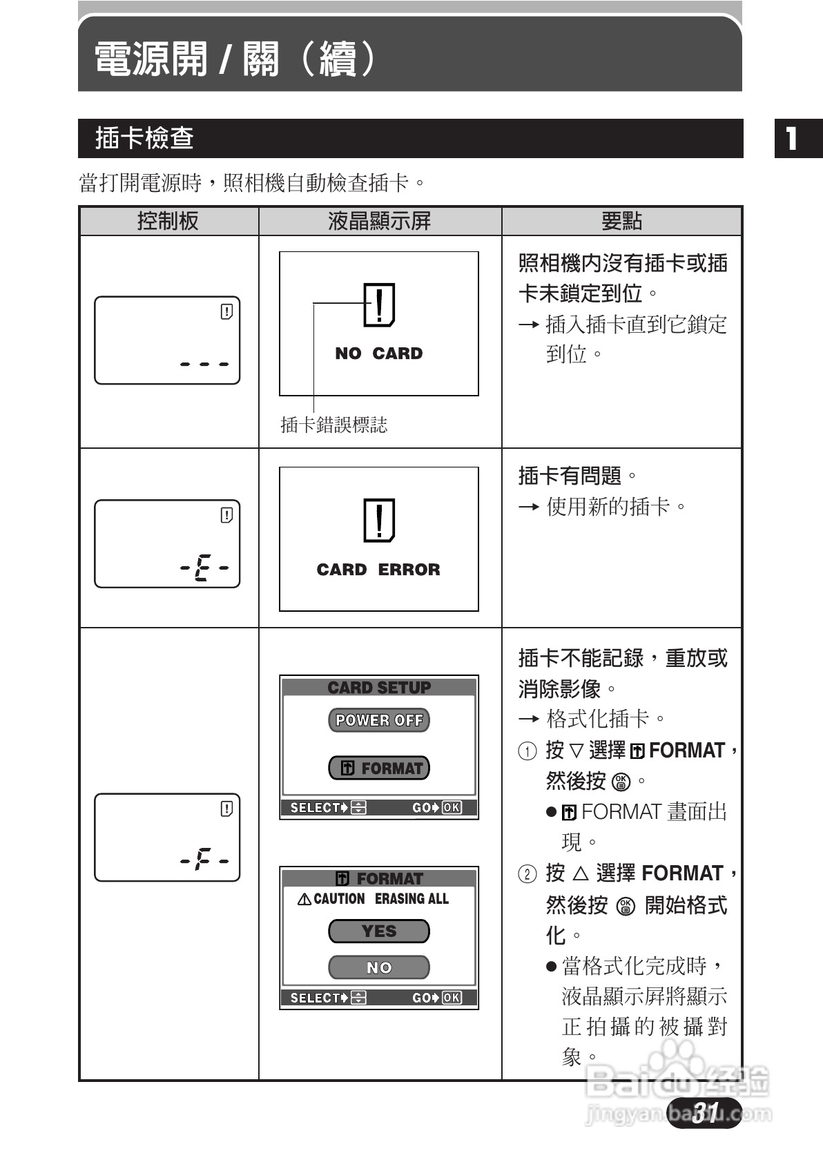 OLYMPUS数码照相机C-3020ZOOM使用说明书:[4]