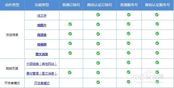 微信公众平台自定义菜单操作攻略