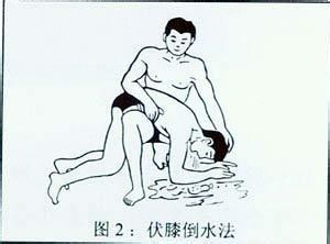 有人溺水如何营救