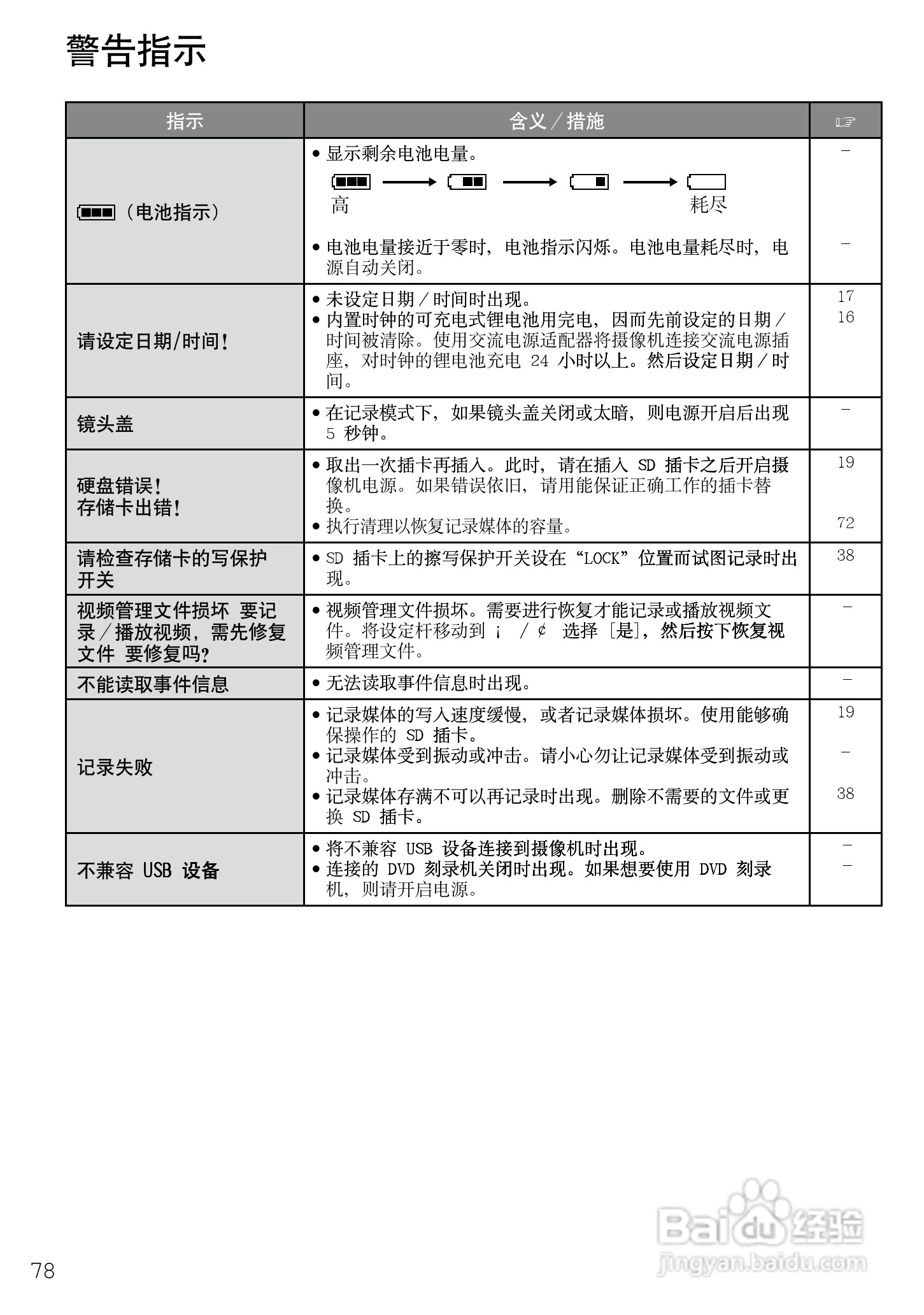JVC GZ-HD7AG/AH摄像机使用说明书:[8]