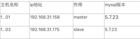 如何在centos7中搭建传统的mysql主从