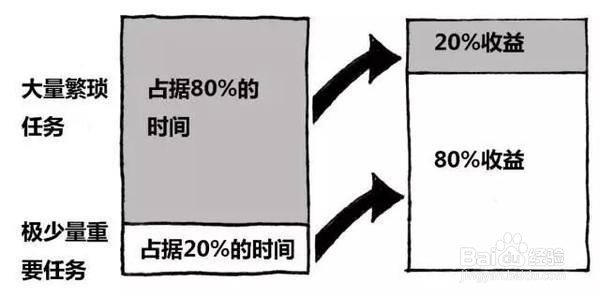 学困生辅导计划及措施