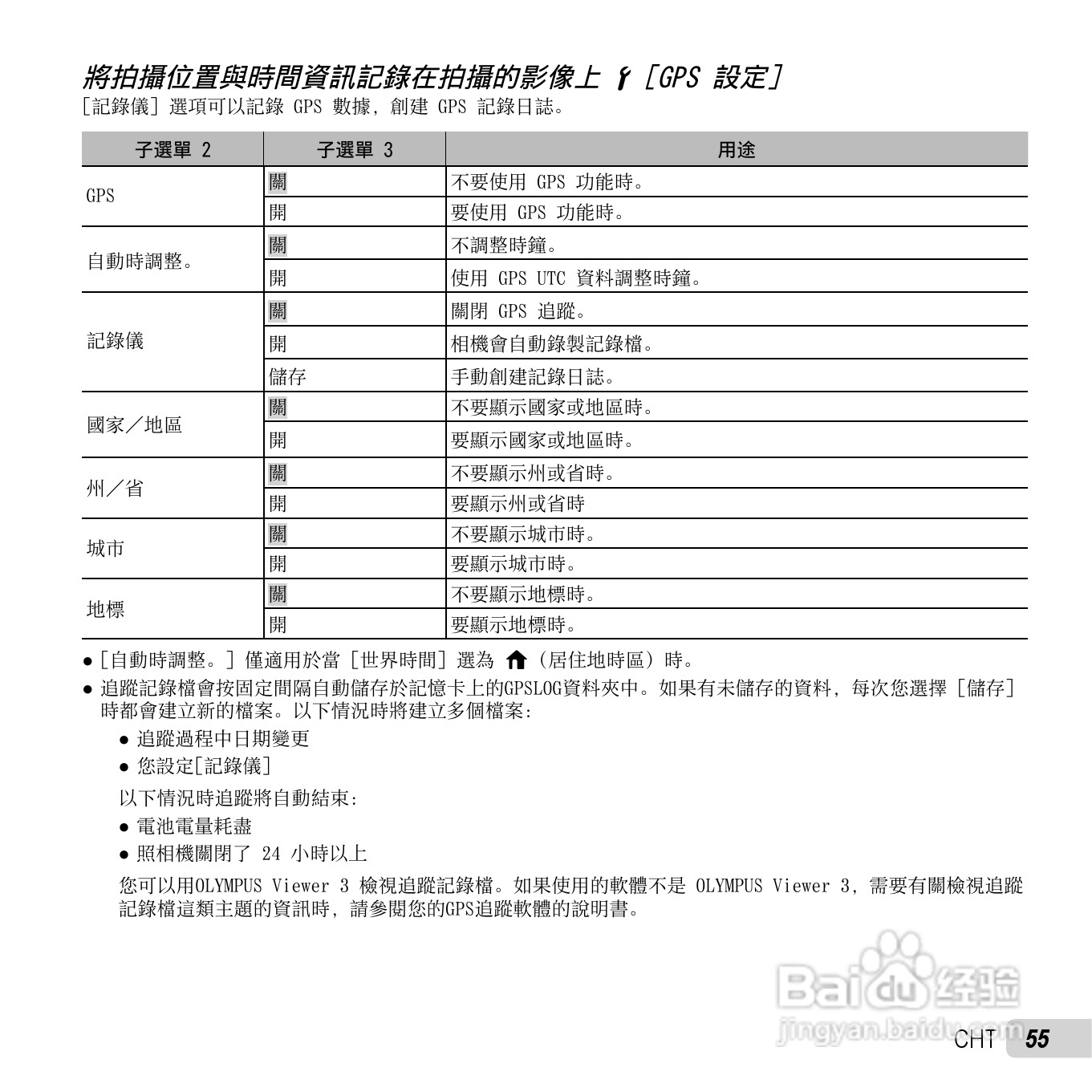 奥林巴斯TG-2数码相机说明书:[6]