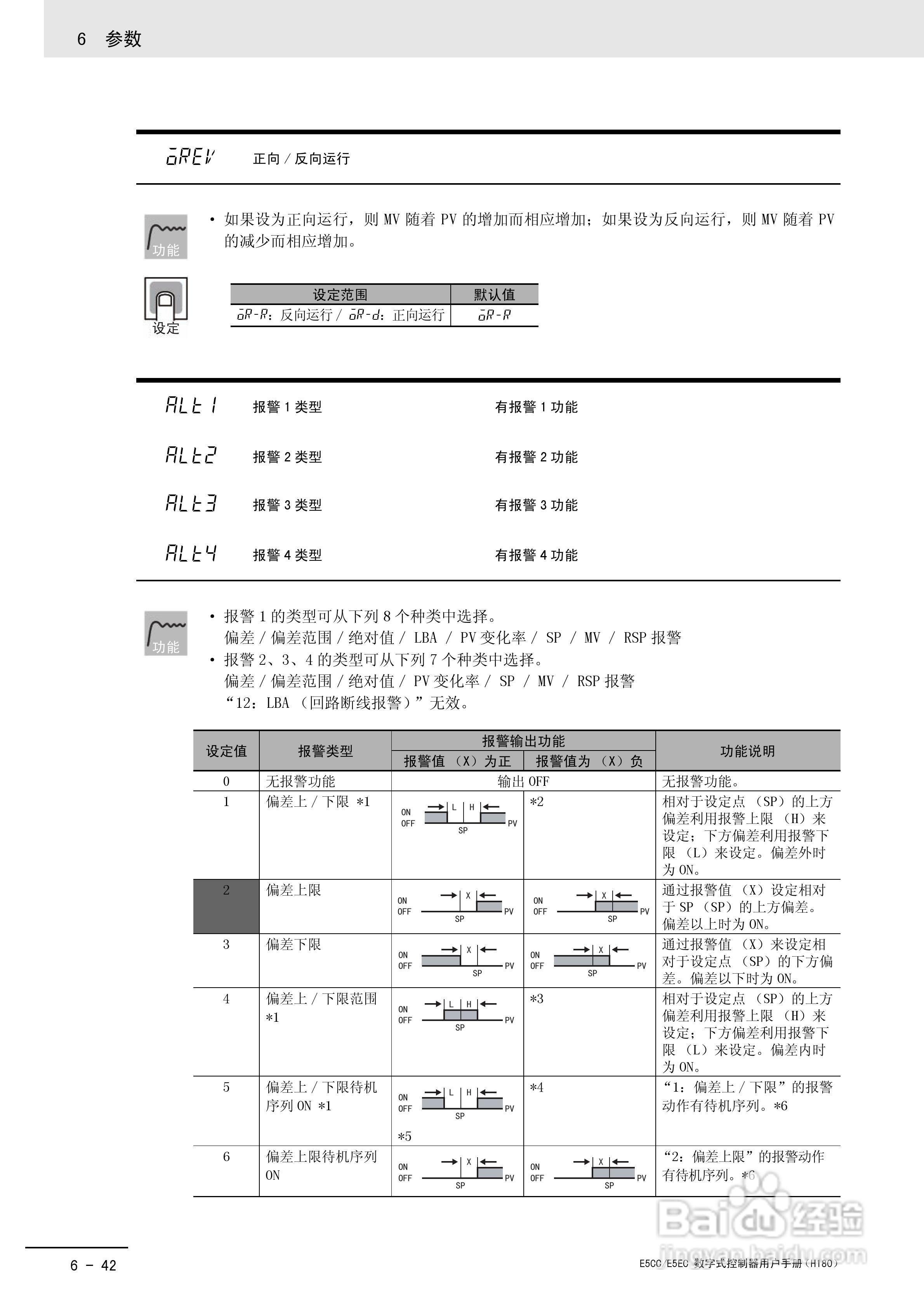 欧姆龙温控器E5CC-E5EC操作手册:[24]