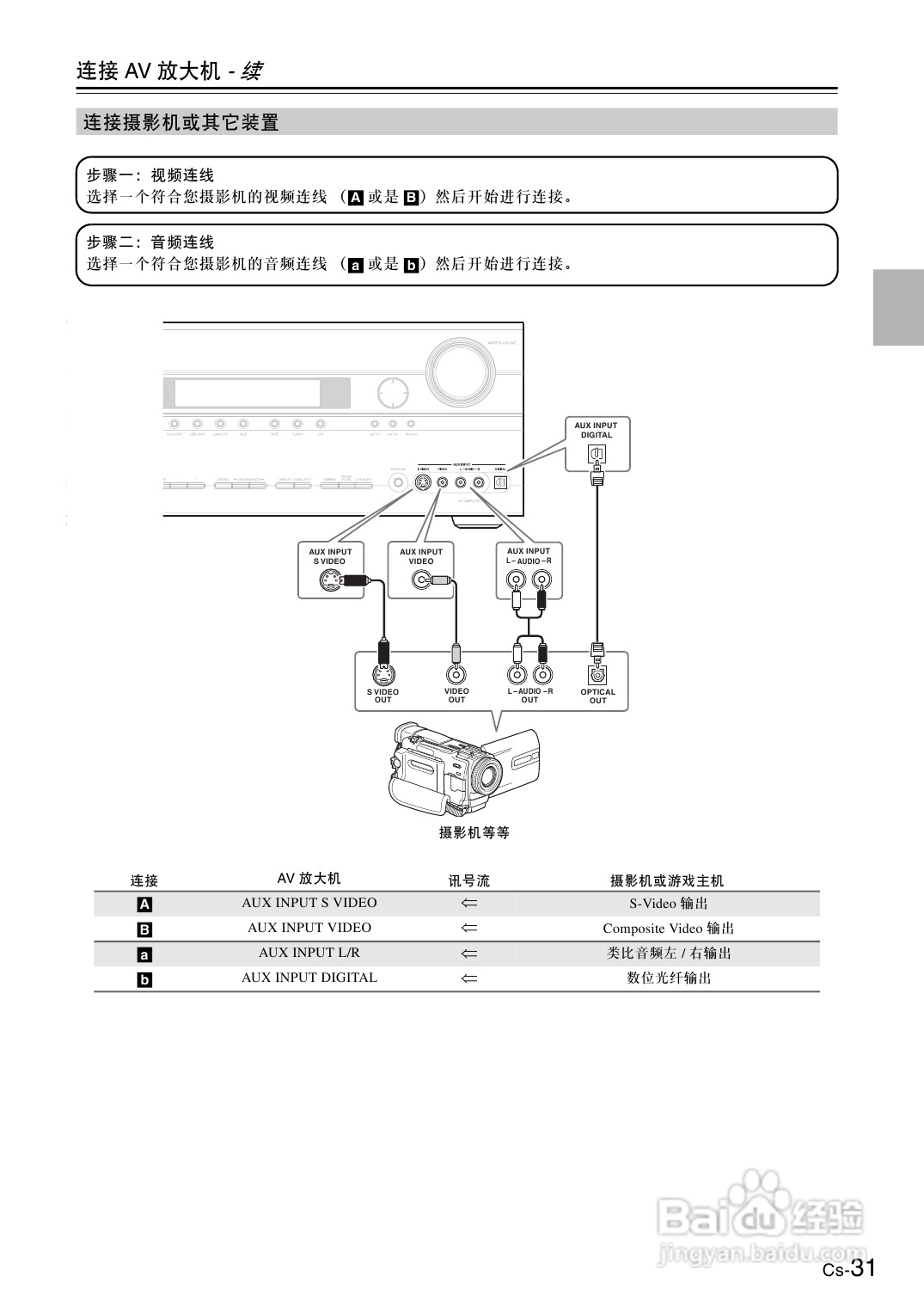安桥AV放大机TX-SA8560型使用说明书:[2]