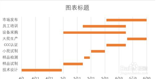 EXCEL2016做甘特图