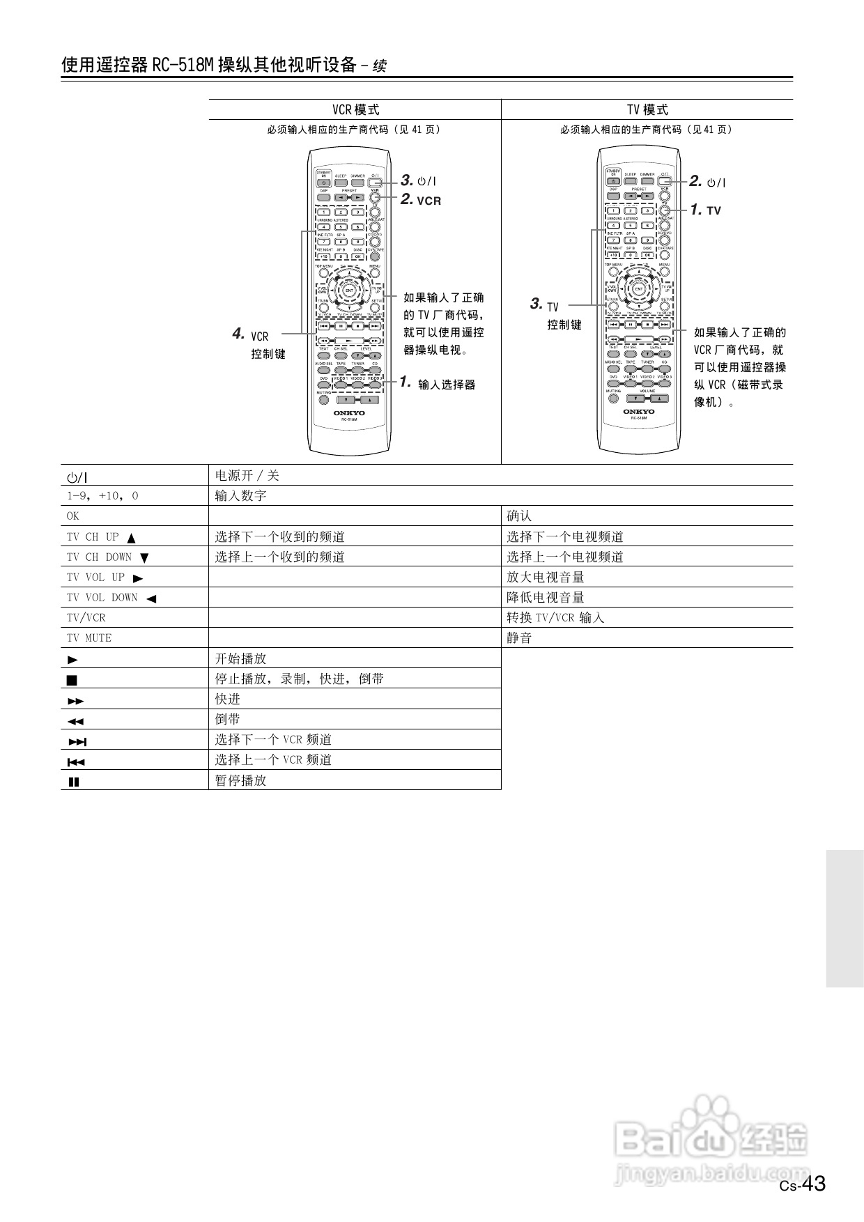 安桥AV接收机TX-SR501E型使用说明书:[3]