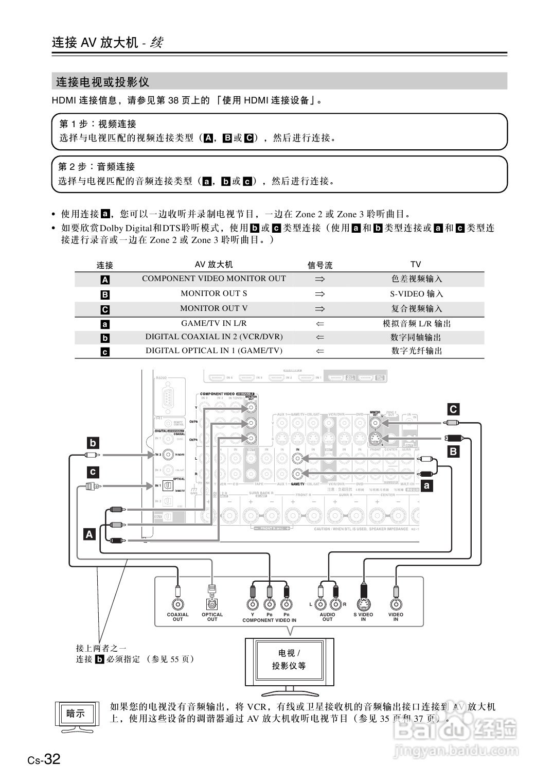 安桥AV放大机TX-NA906型使用说明书:[2]