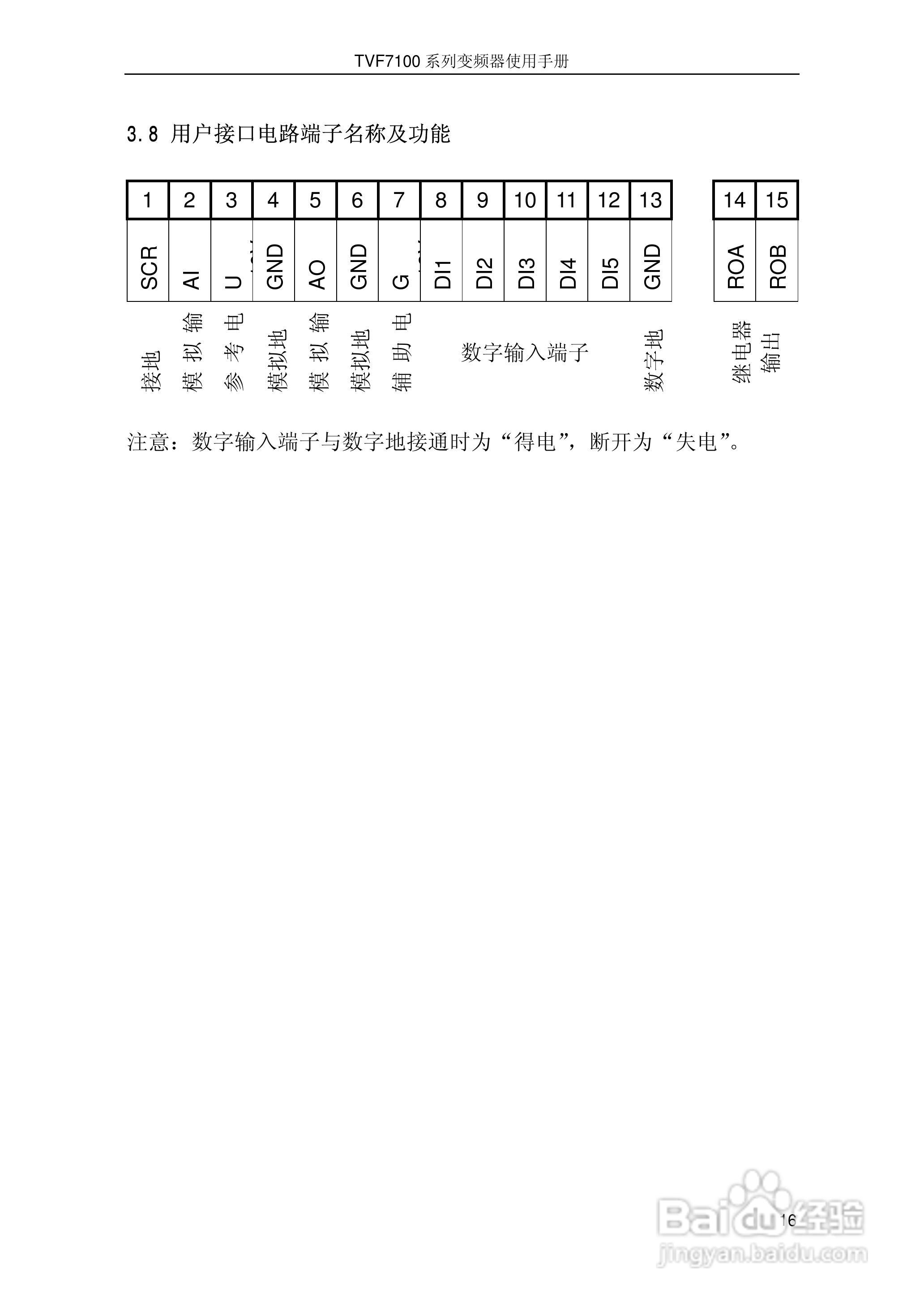 时代TVF7100-0015型变频器说明书:[2]