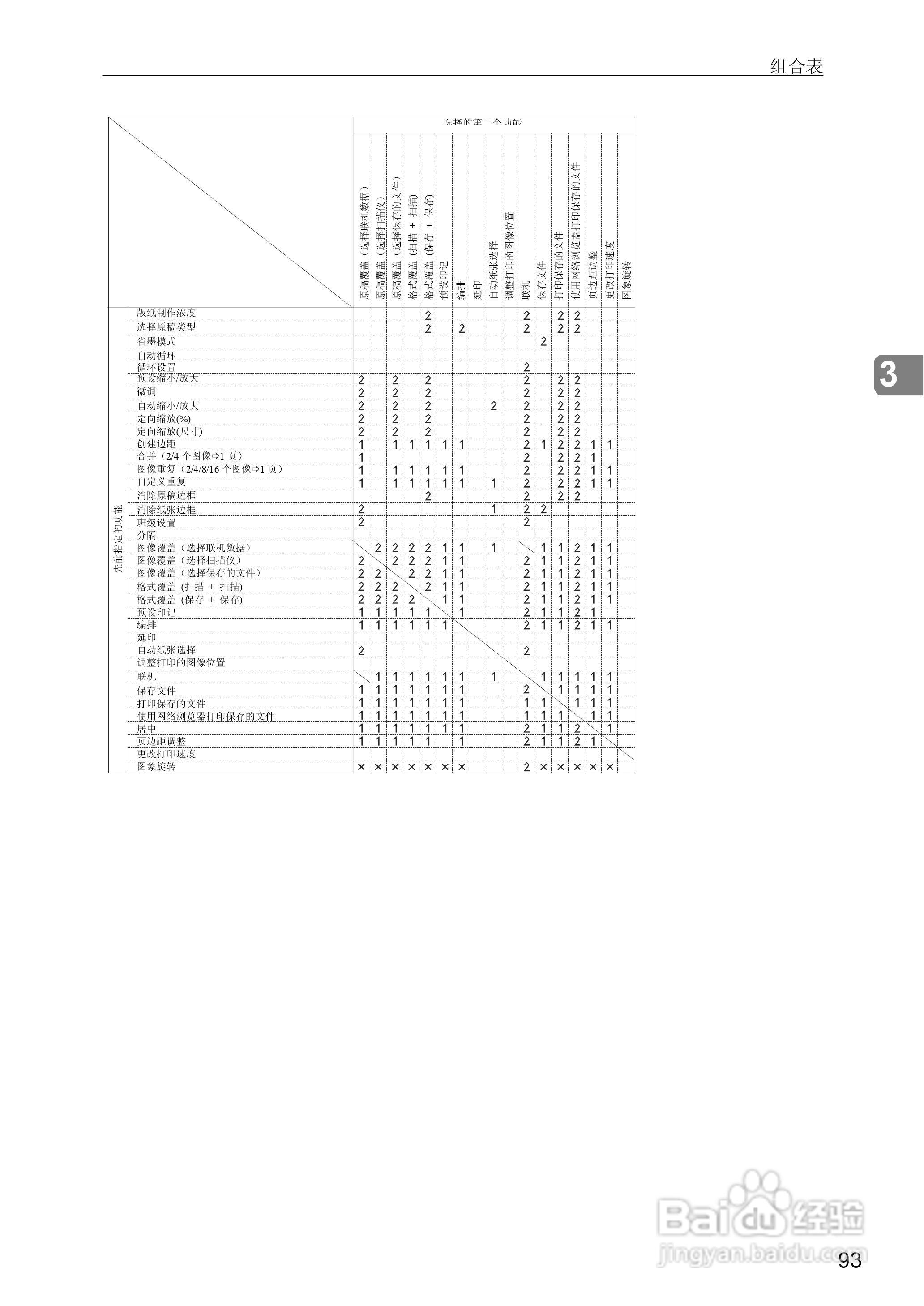 gestetner数码印刷机CP6346操作说明书:[15]