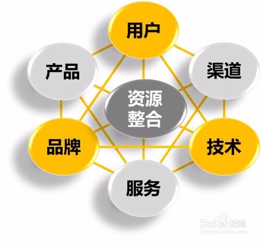 武汉全网整合营销如何做