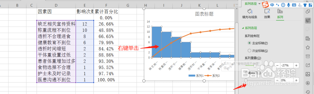 帕累托图的制作过程