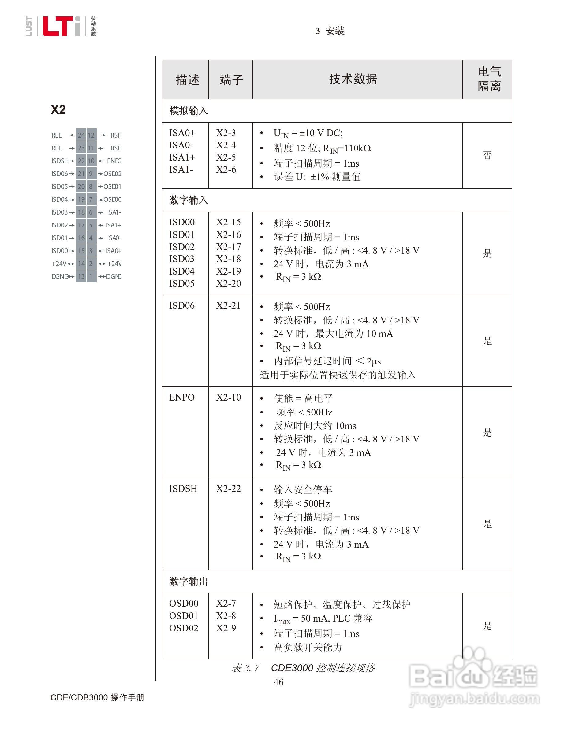 路斯特CDE34.168伺服驱动器操作手册:[5]