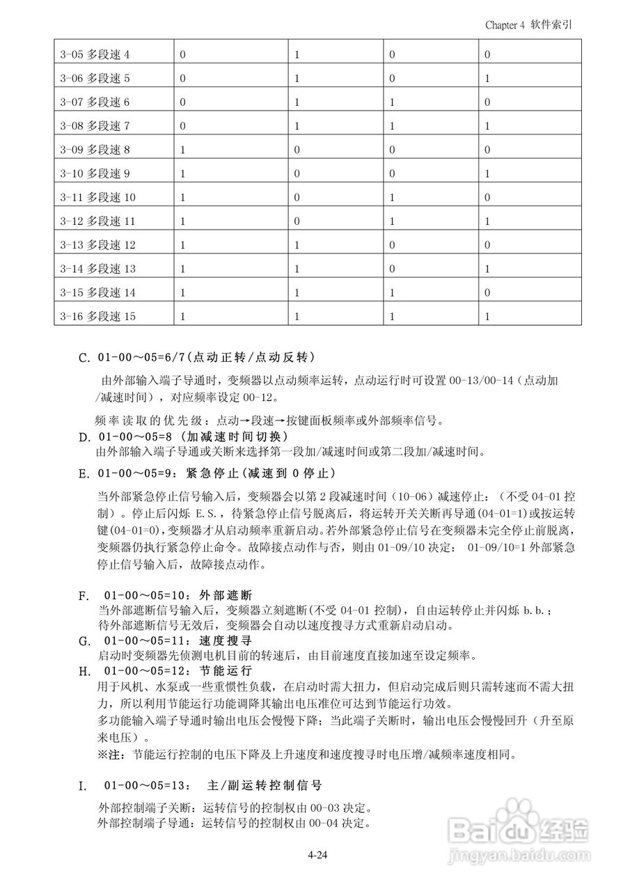 FATEK FID-N1-550-43X变频器使用说明书:[6]