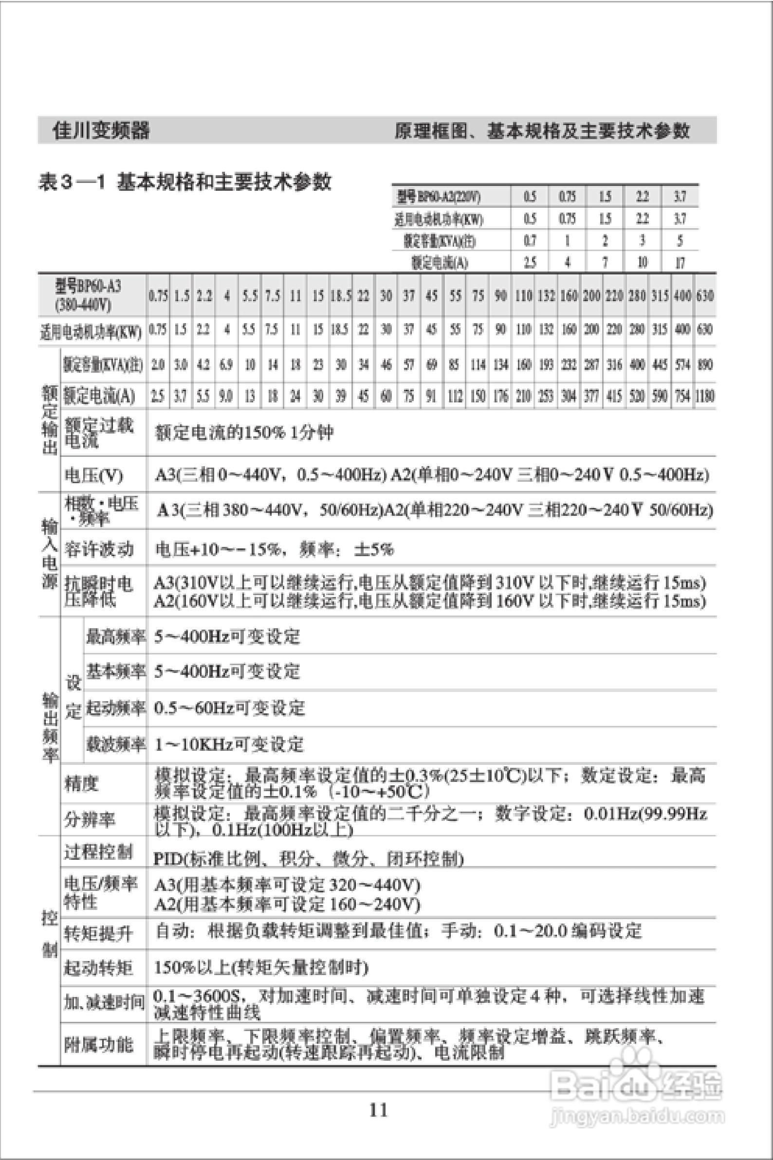 佳川BP60-A3/A2系列高性能变频器使用说明书:[2]