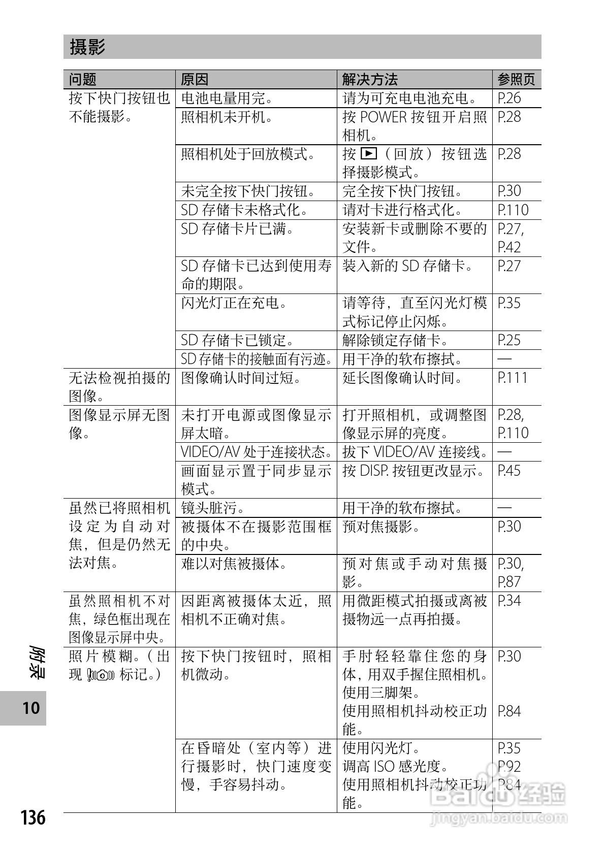 理光CX5数码相机说明书:[14]