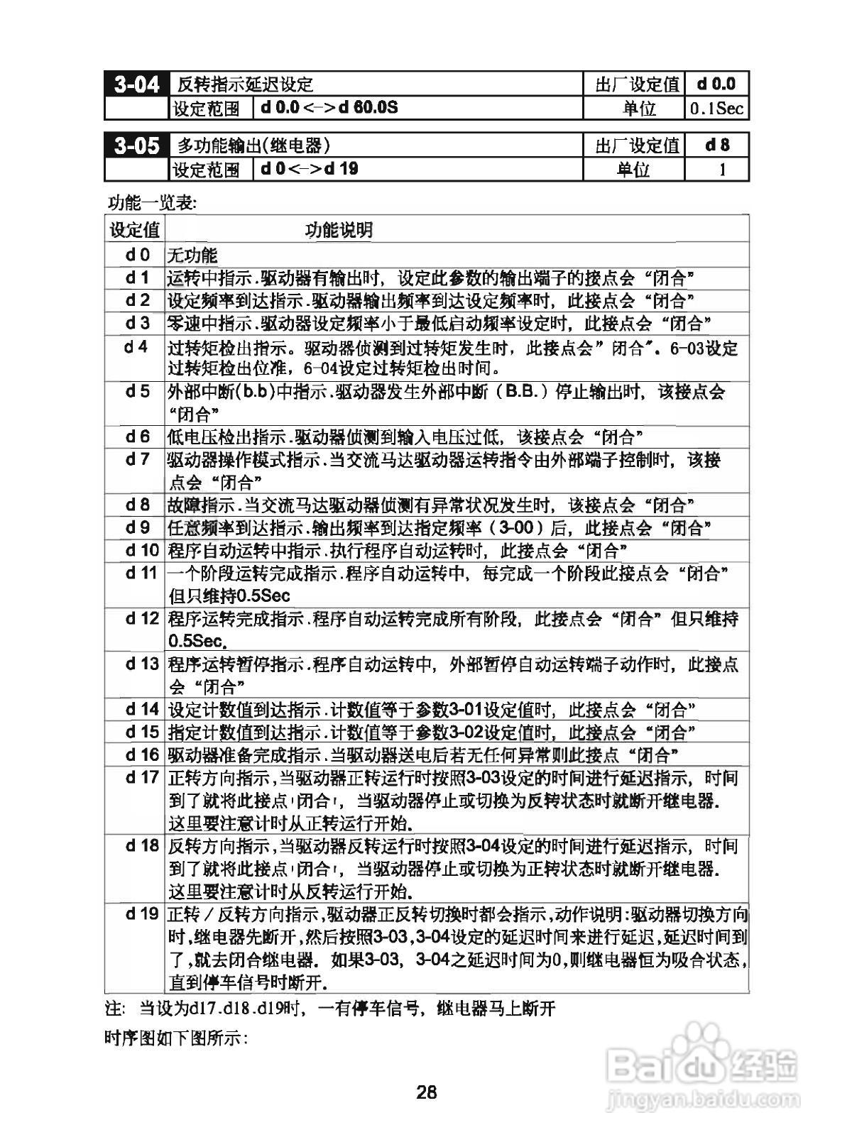 三基S800-2S1.5G变频器操作手册:[3]