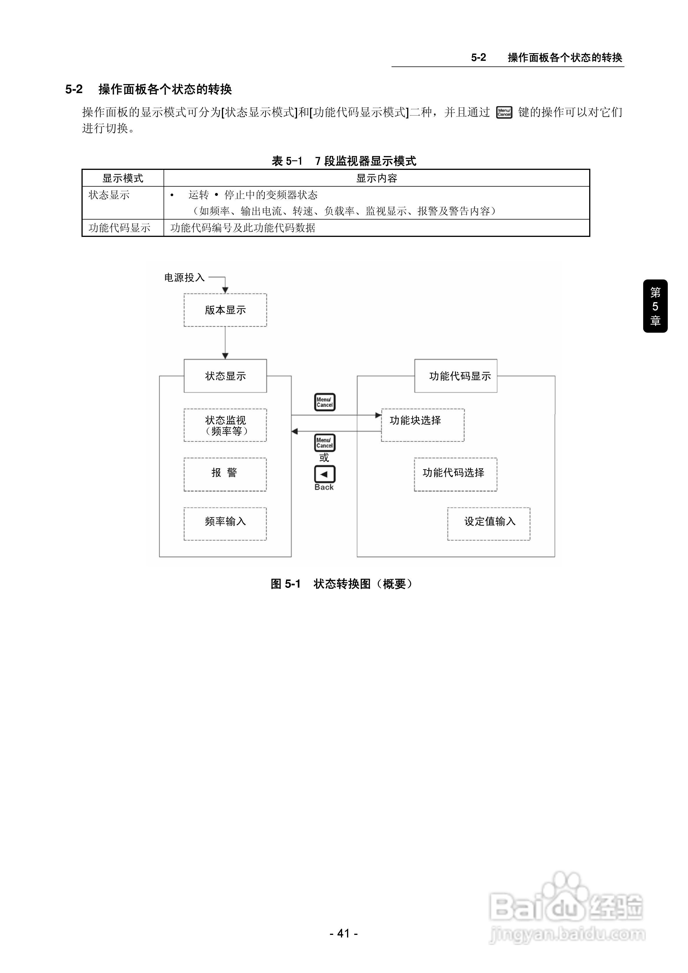 三垦SVC06-2500变频器使用说明书:[5]