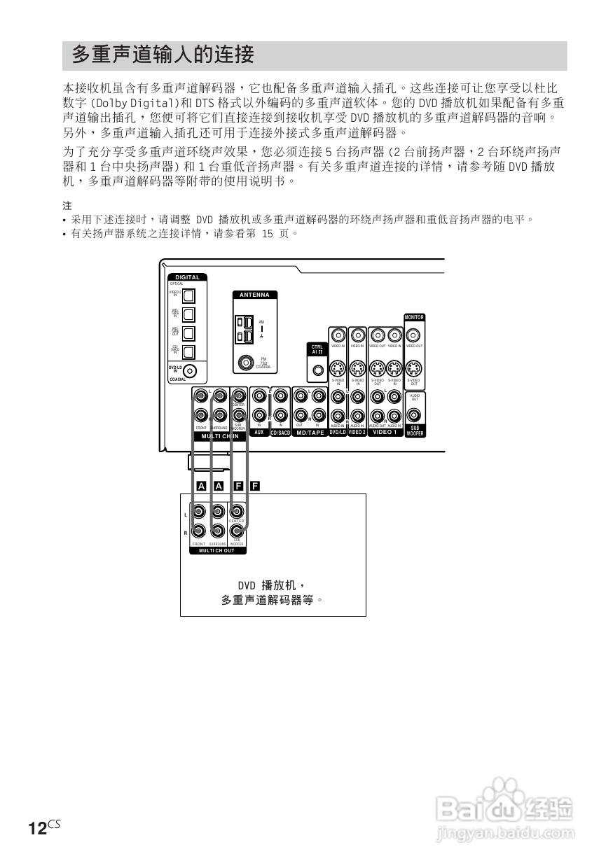索尼STR-DE685功放使用说明书:[3]