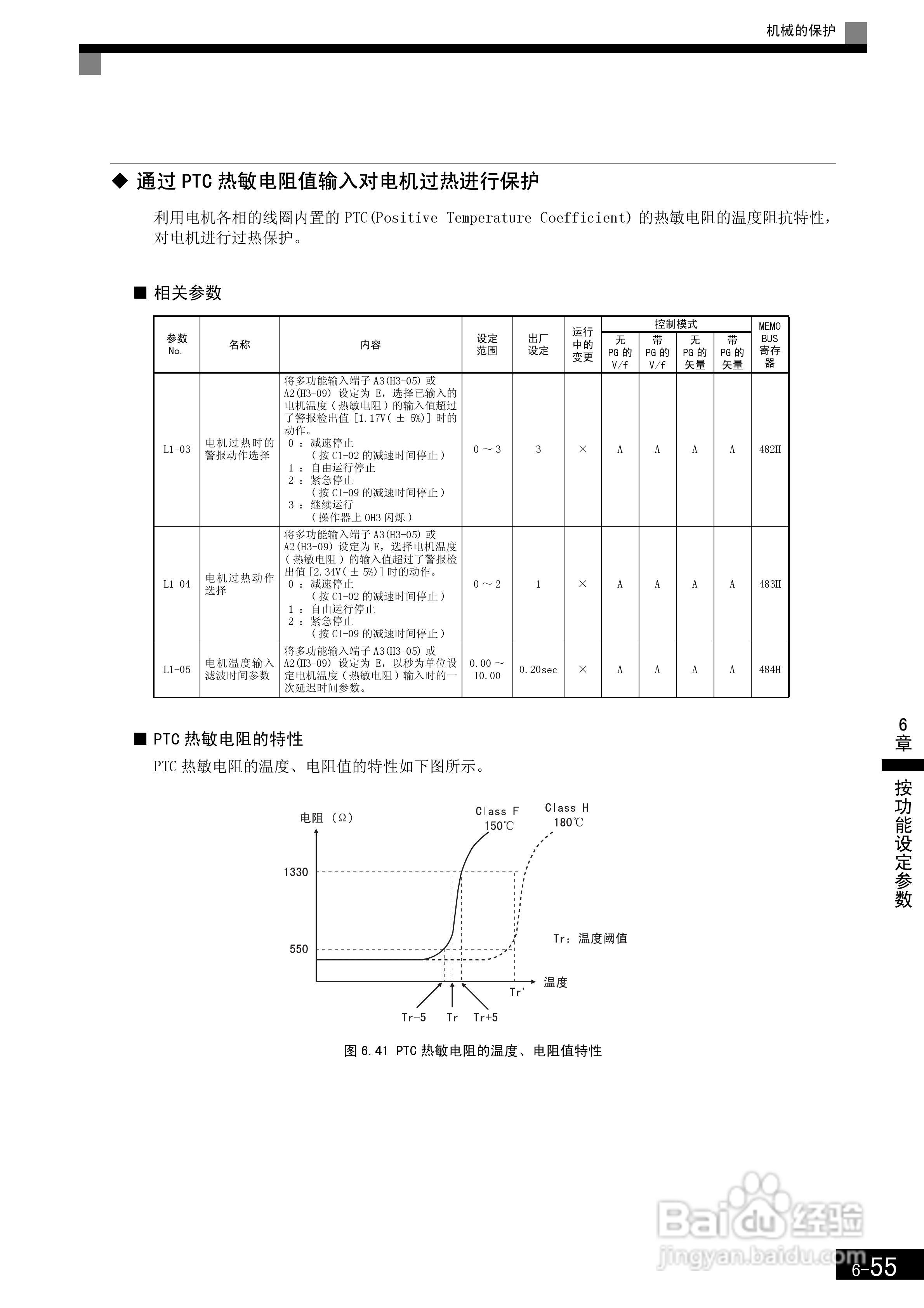 安川CIMR-F7B4300变频器使用说明书:[25]