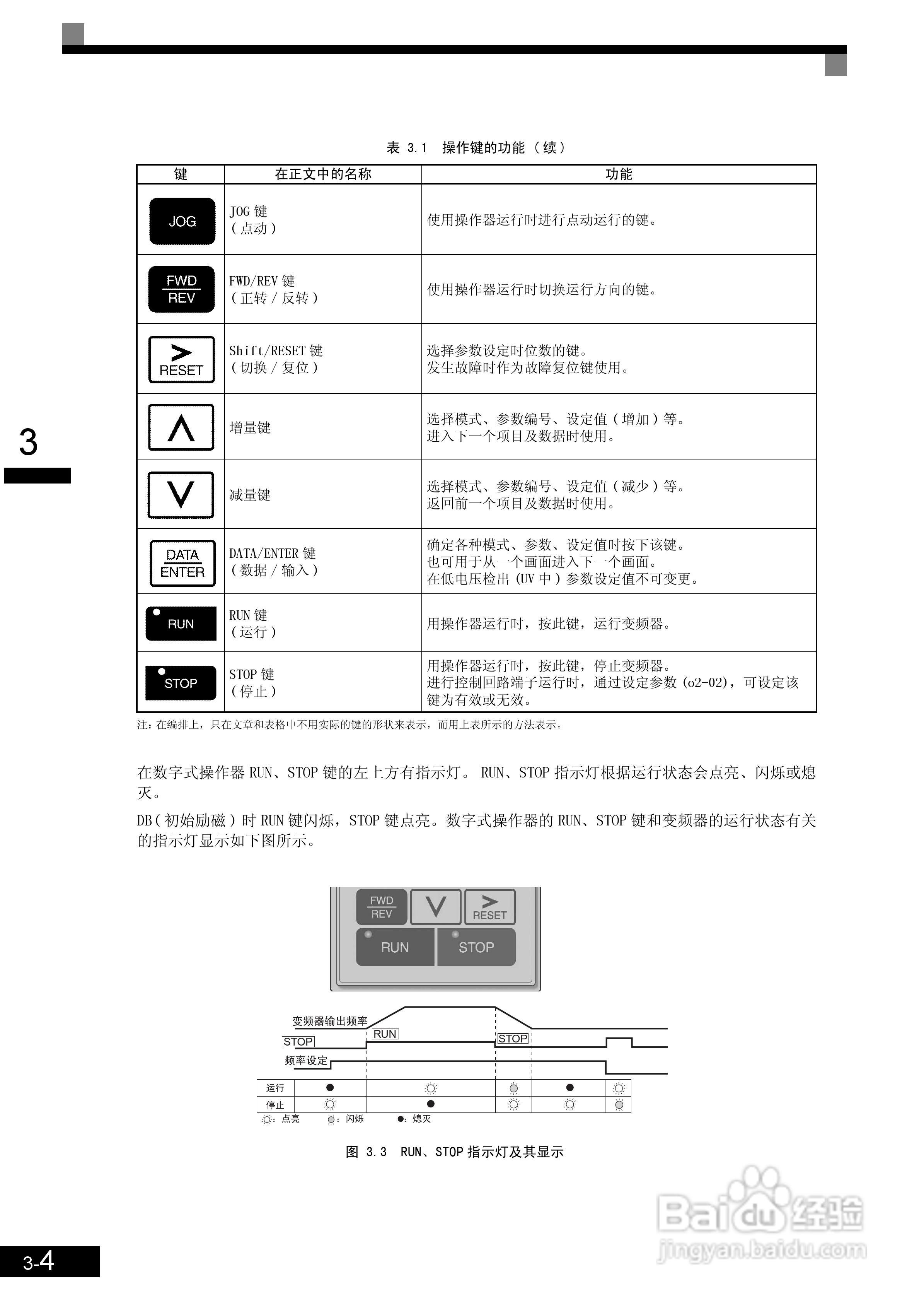 安川CIMR-L7B4055变频器使用说明书:[8]