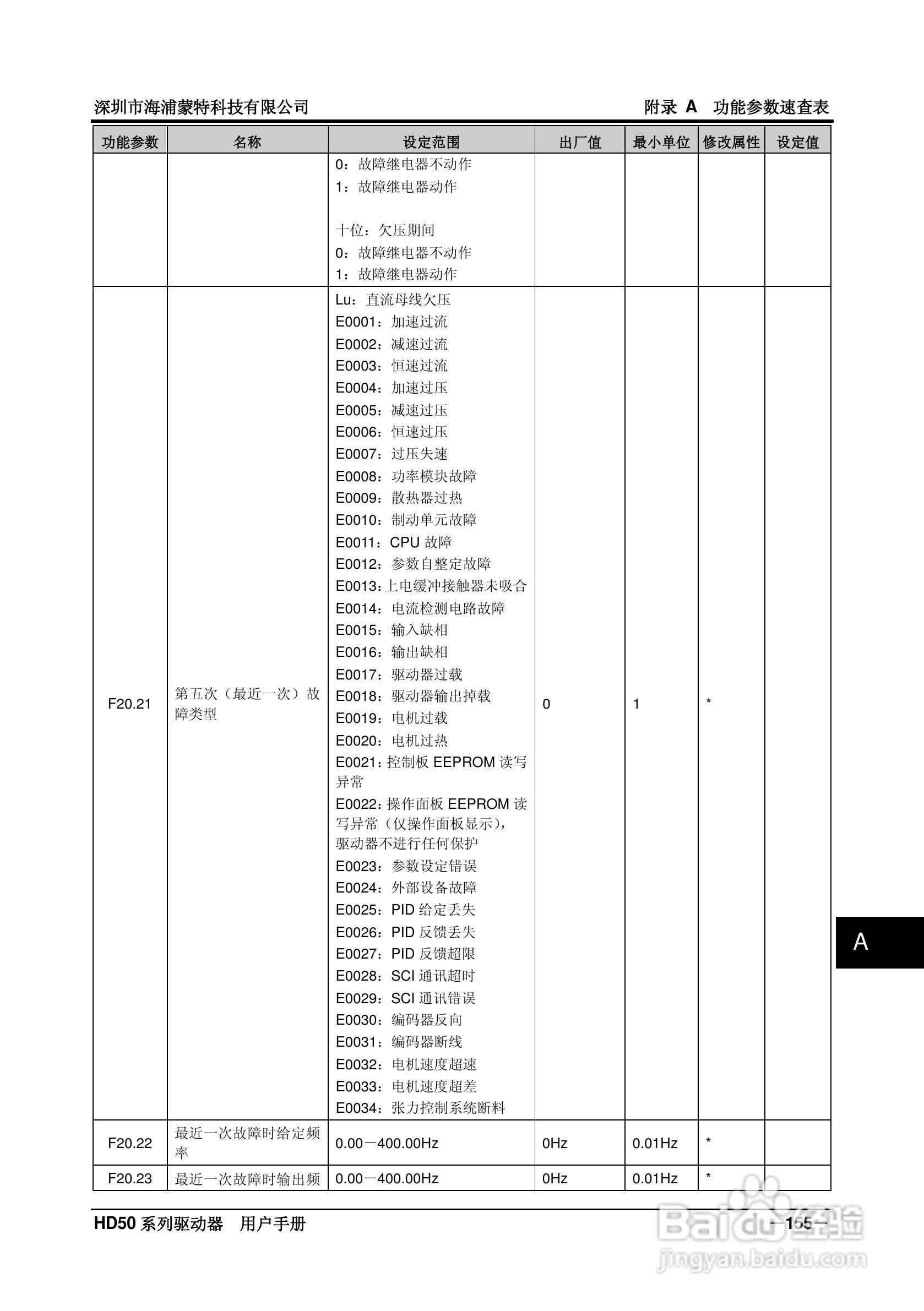 海浦蒙特HD50-6T400G高性能矢量控制驱动器用户手册:[17]