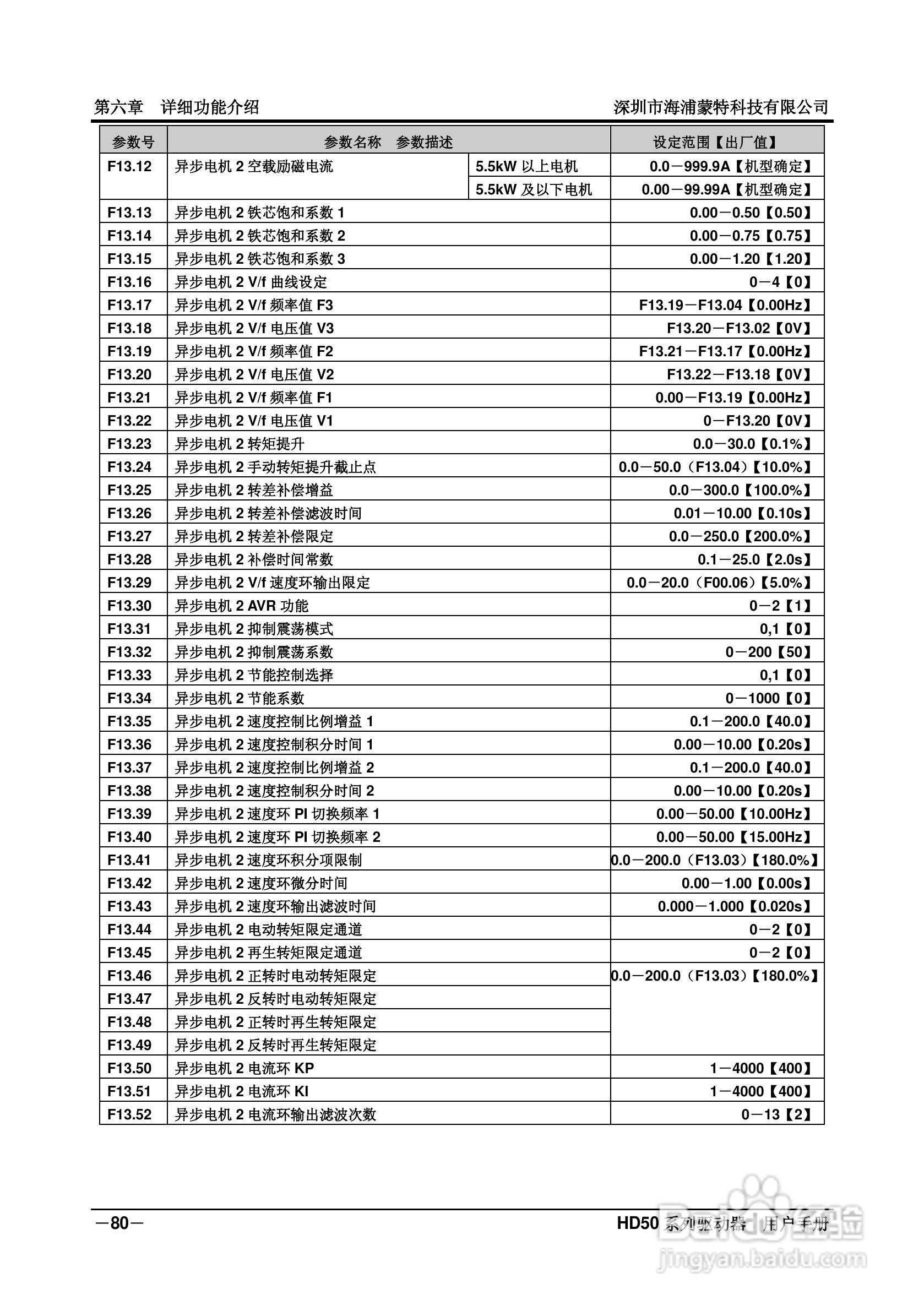 海浦蒙特HD50-6T400G高性能矢量控制驱动器用户手册:[9]