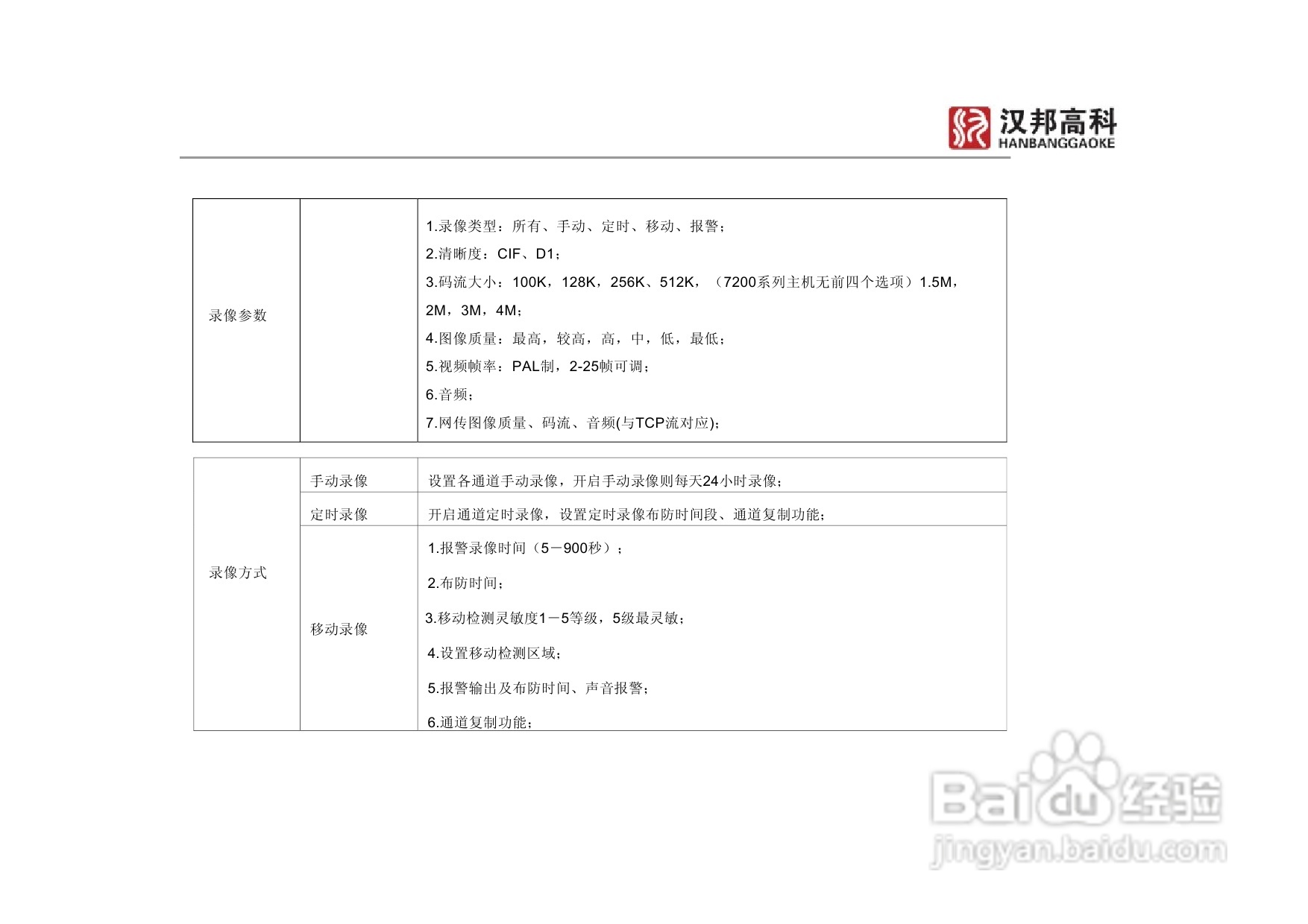 科康达HB7000系列汉邦硬盘录像机中文说明书:[2]