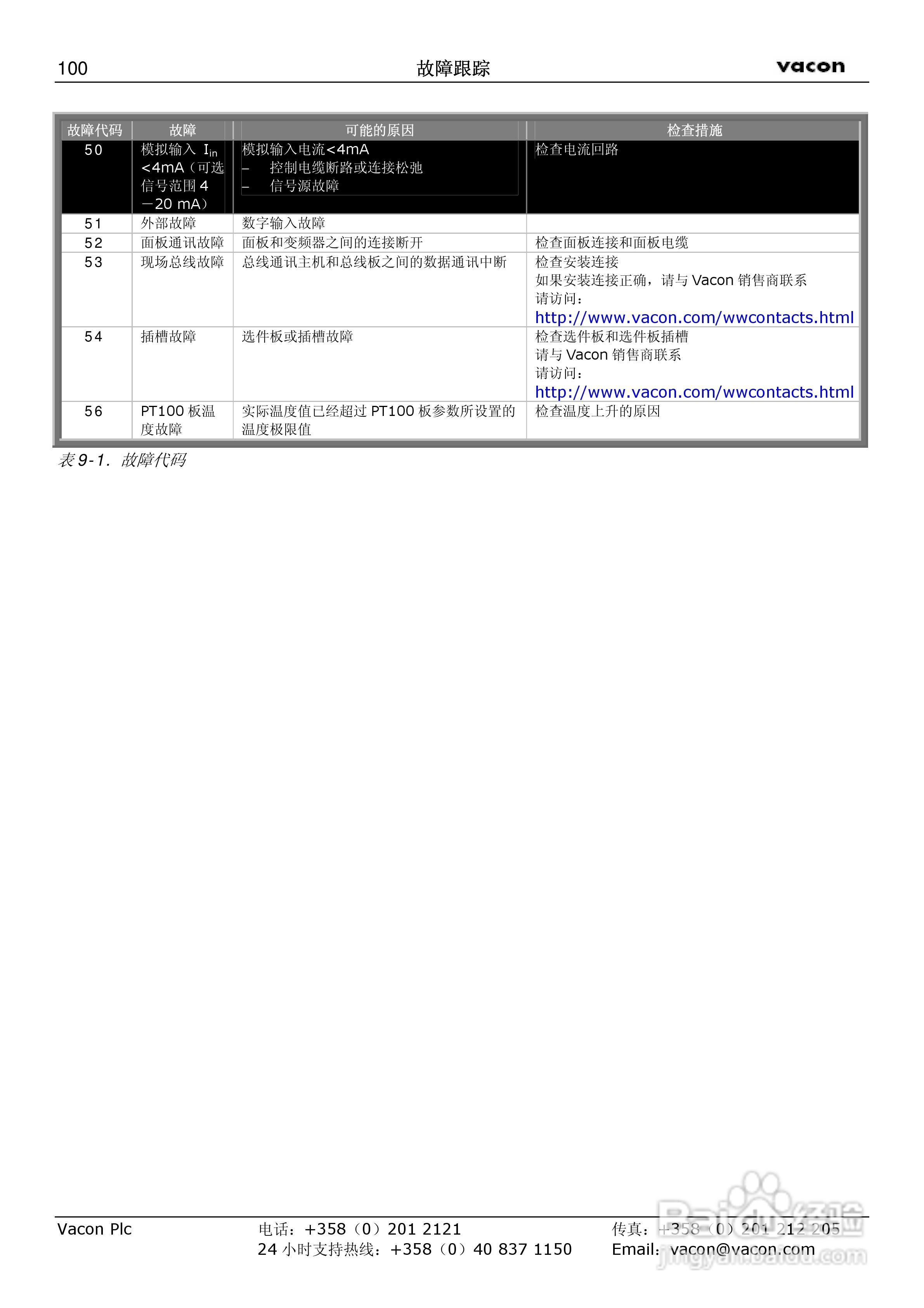 威肯NX-1030-5变频器使用手册:[11]